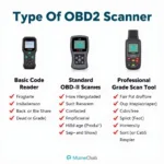 Types of OBD2 Scanners