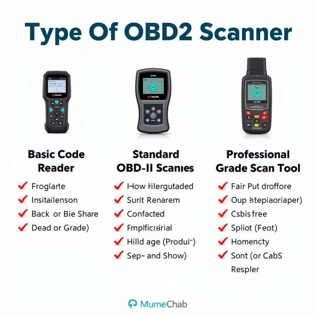 Types of OBD2 Scanners