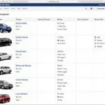 Online Car Comparison Tool Website