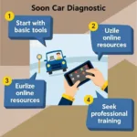 Tips for overcoming challenges with diagnostic tools