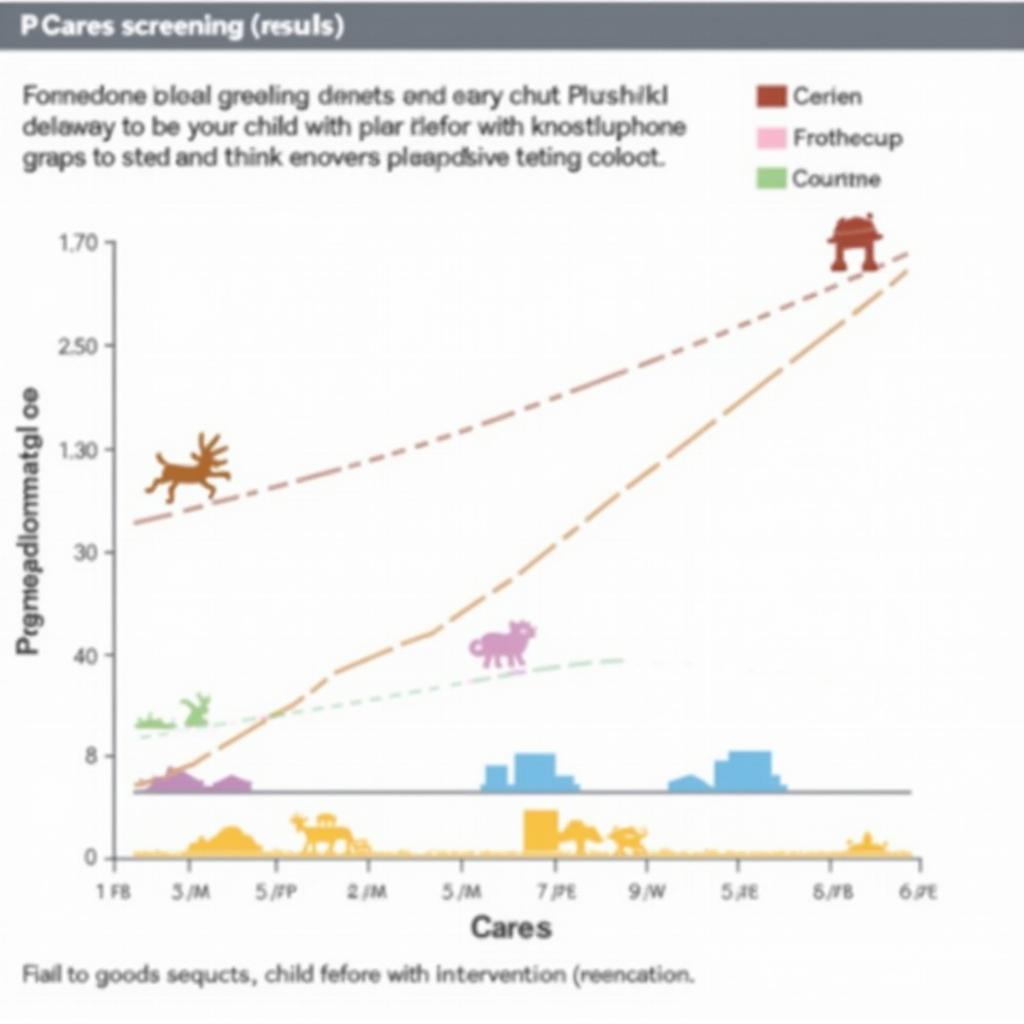 Interpreting P Cares Screening Results