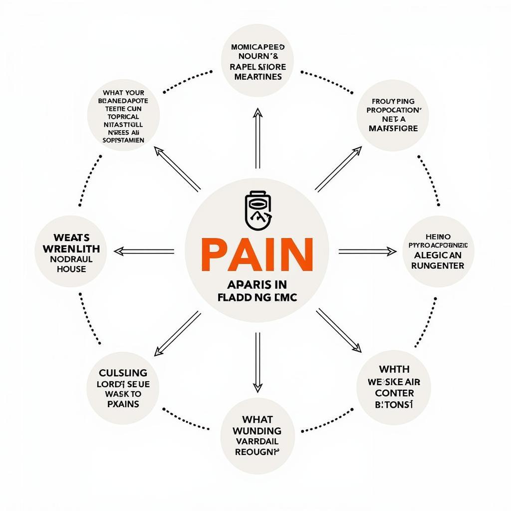 Types of Pain in Palliative Care