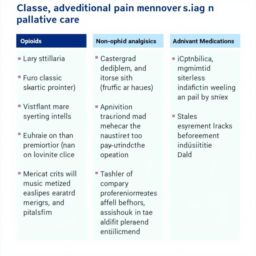 Pharmacological Pain Management in Palliative Care