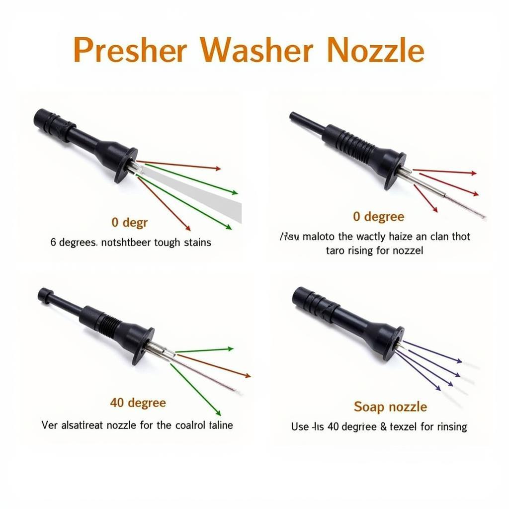 Different Pressure Washer Nozzles and Their Uses