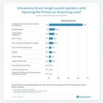 Analyzing Primary Care Assessment Tool Provider Survey Results