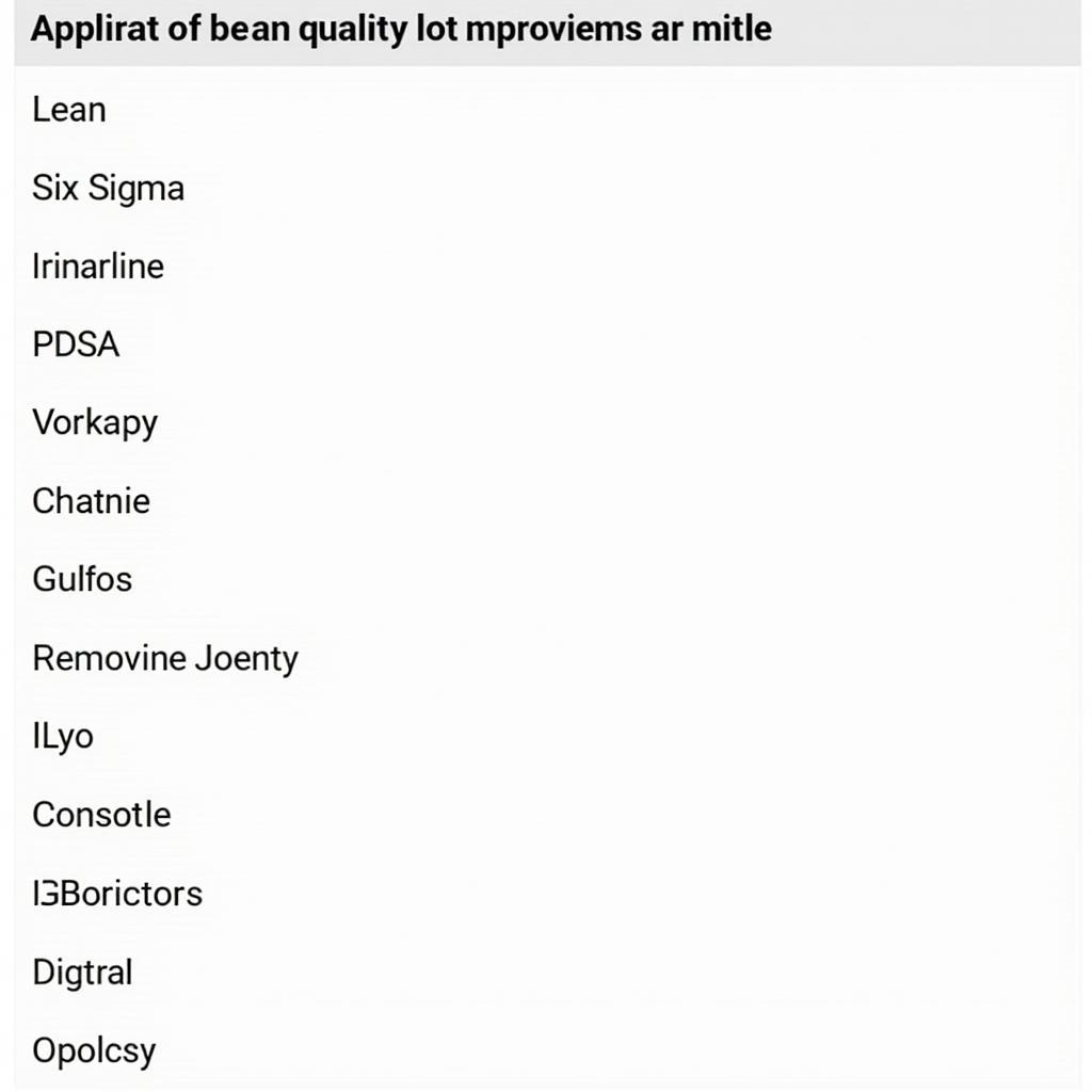 Common Quality Improvement Methods in Healthcare