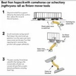 Railroad Car Mover Best Practices Diagram