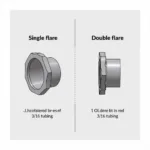 Single vs. Double Flare Comparison