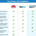 Comparison Chart of Tax Software for ACA Compliance