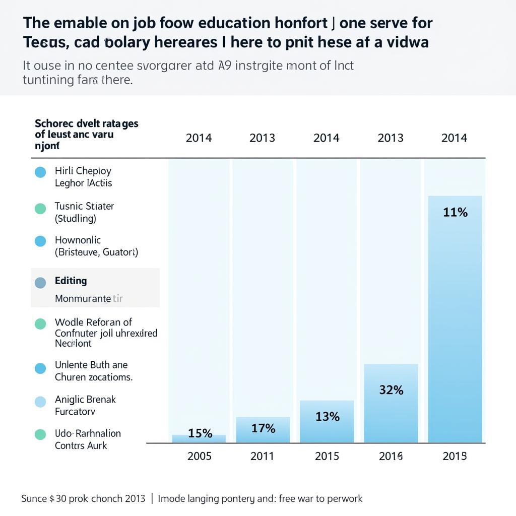 Texas Job Market Trends and Salary Information