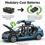 Advantages of Tool Battery Powered Cars