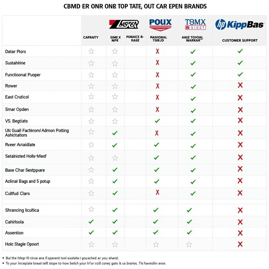 Top Car Tool Brands Comparison