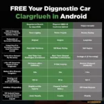 Comparison of Top Free Car Diagnostic Tool Android Apps