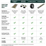 Traction Aid Tools Comparison Chart