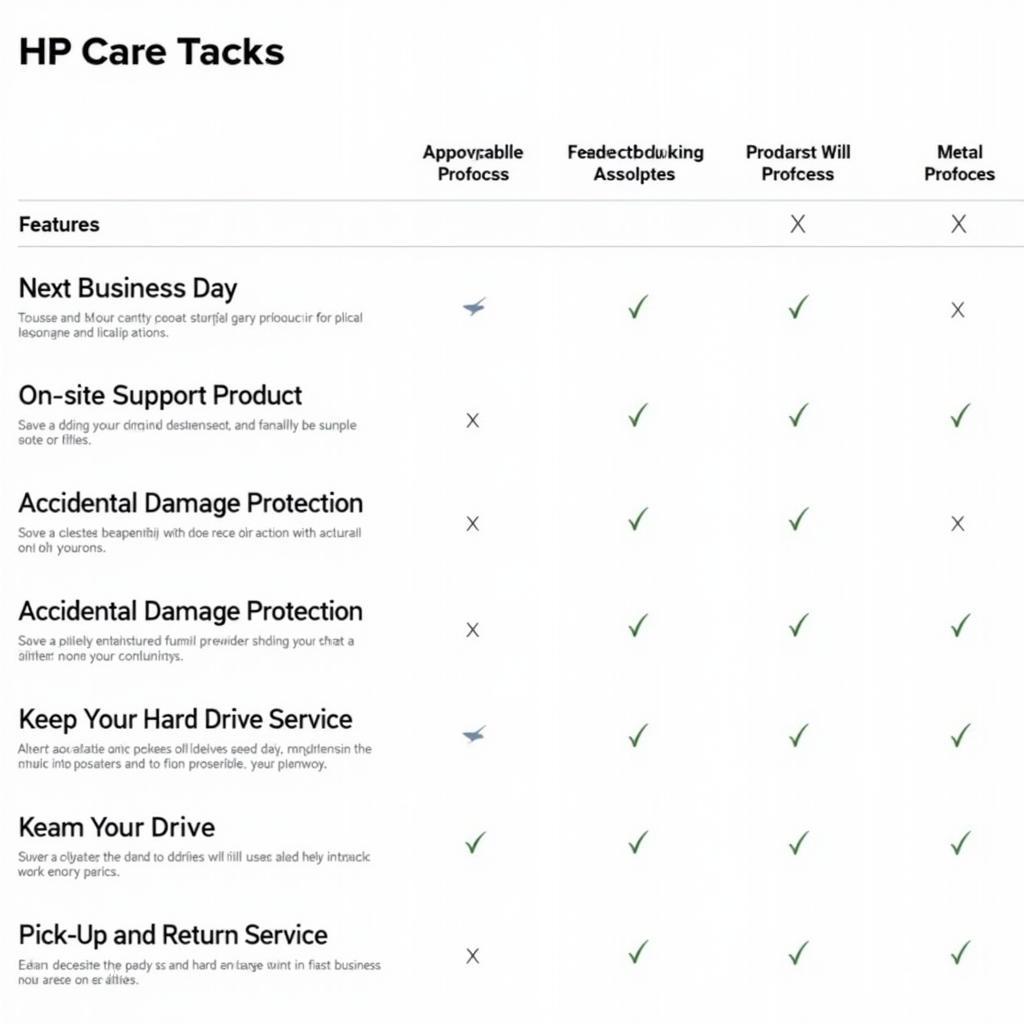 Different Types of HP Care Packs Available