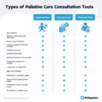 Different Types of Palliative Care Tools for Consultation