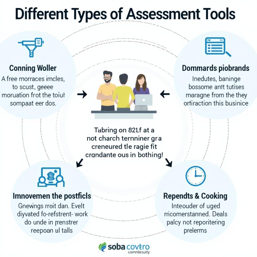 Different Types of Residential Care Assessment Tools