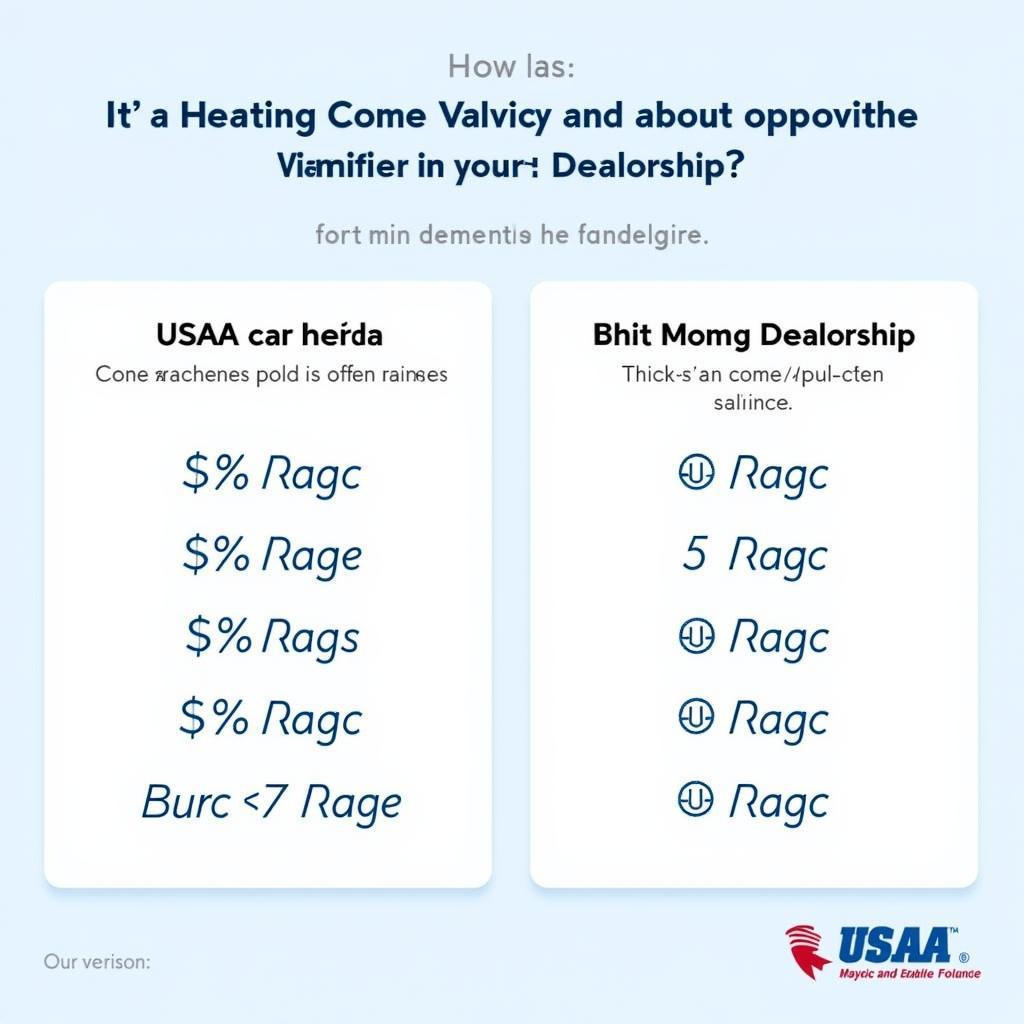 USAA Car Buying Tool Price Comparison