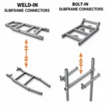 Weld-in vs Bolt-in Subframe Connectors for Mustang